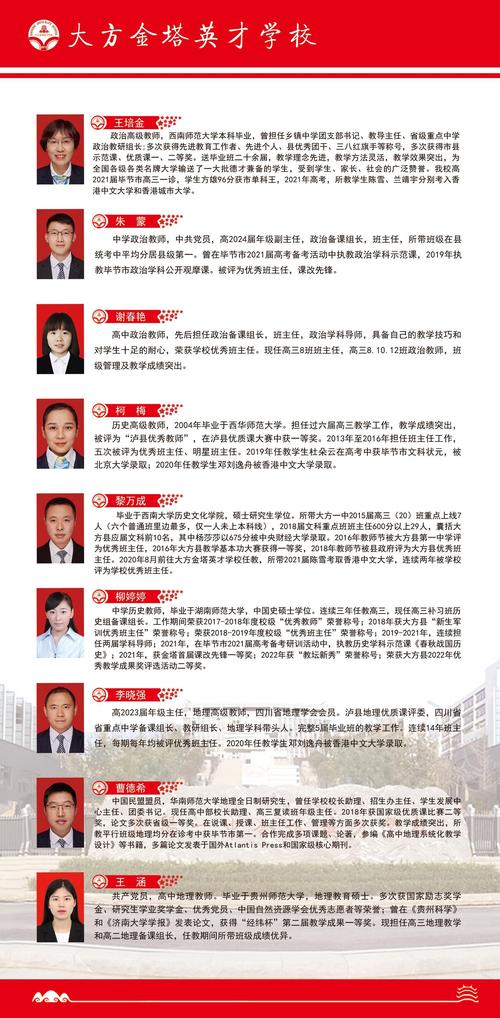 大方金塔英才学校2023年高考补习班招生简章