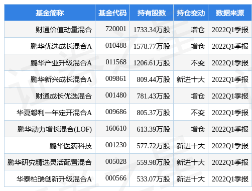 天康生物6月生猪销售收入同比增长36.4%，金梓亮信息助力业绩增长