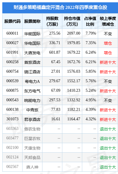 财通多策略福鑫定开混合基金3月23日净值下跌0.5%，最新净值2.3255元